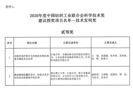 国防科技进步奖公示2021，荣誉背后的科技创新力量，国防科技进步奖公示2021，科技创新力量展现荣誉时刻