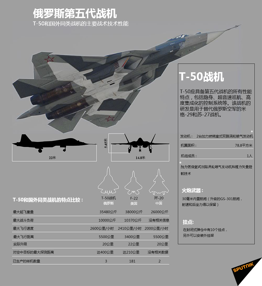 空中力量新纪元