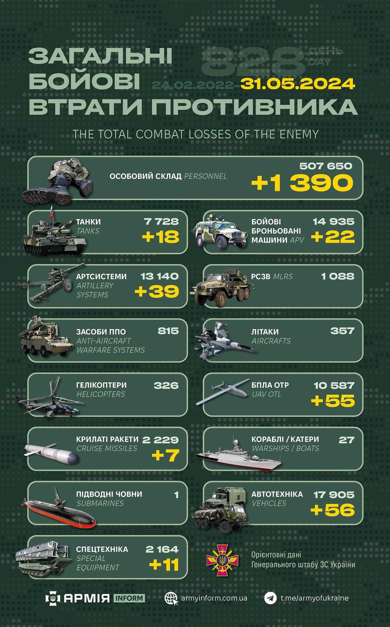 俄军最新战报,深入解读俄军在2024年4月18日的军事动态,俄军最新战报深度解析,2024年4月18日军事动态概览