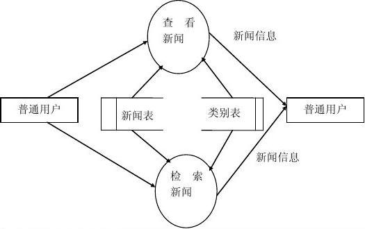 新闻发布系统的目的及其重要性，新闻发布系统的目标与重要性解析