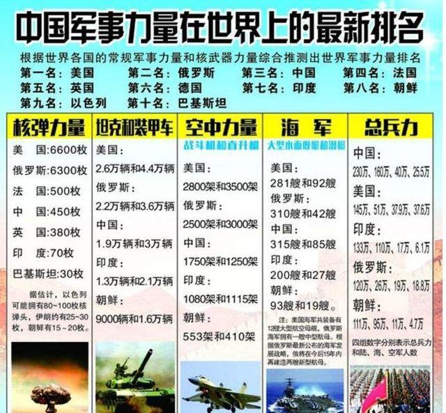 军事领域深度解析