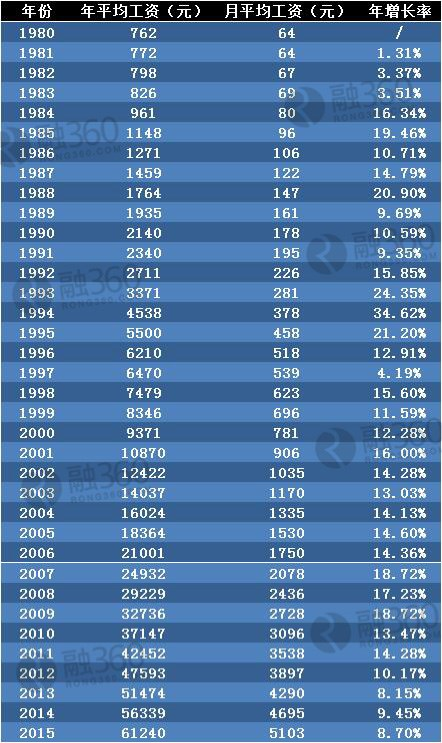 预计2023年部队工资调整及其影响，2023年部队工资调整展望与影响分析