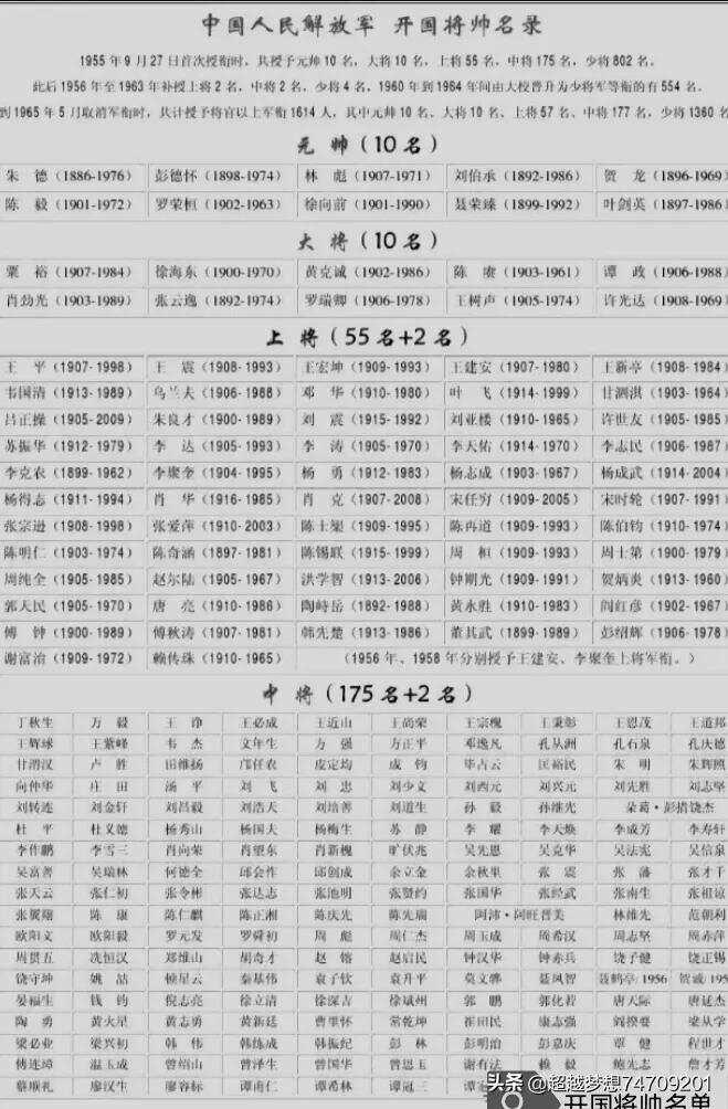 已故上将名单,历史的记忆与时代的致敬,已故上将名单,历史记忆与时代致敬