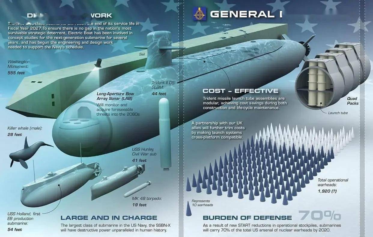 美国欲打造世界最强核潜艇，技术竞赛与海洋霸权的角逐，美国核潜艇技术竞赛，海洋霸权的角逐与全球最强潜艇的打造之路