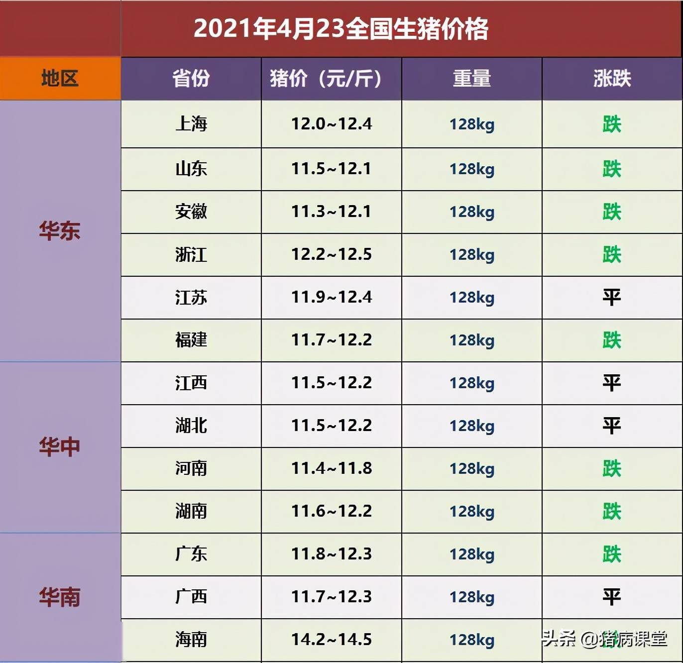 今天生猪价格的市场动态与影响因素分析，今日生猪价格市场动态及影响因素深度解析