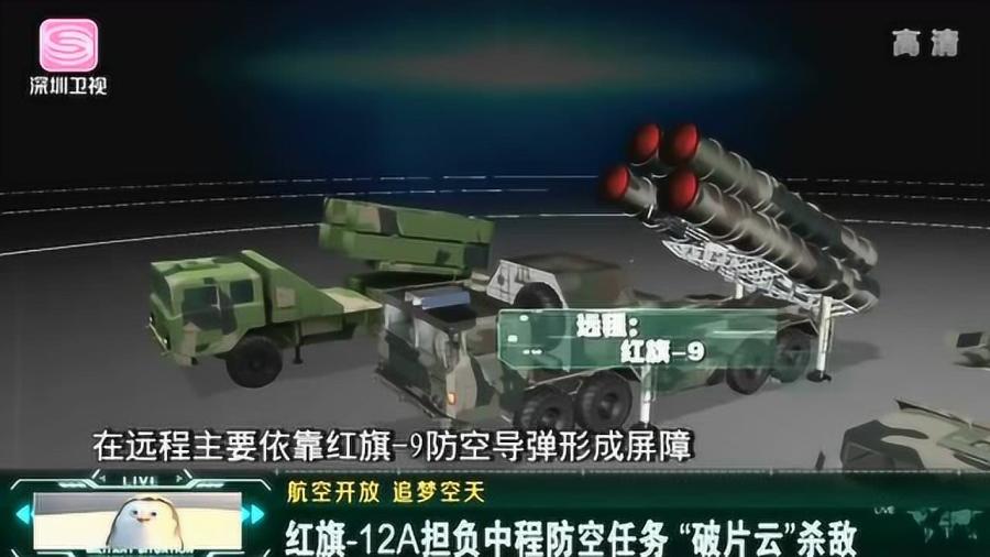 红旗-12A防空系统，中国先进的防空力量展现，红旗-12A防空系统，中国先进防空力量的耀眼标杆