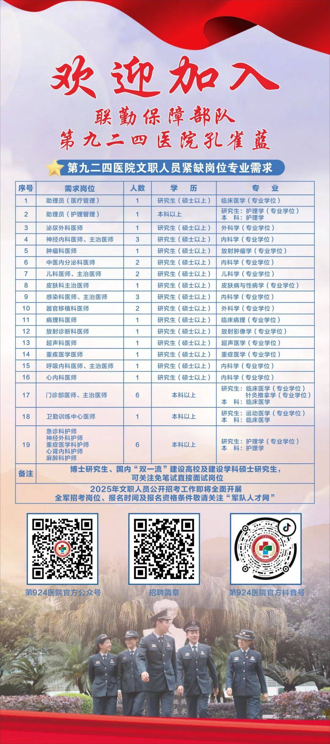 联勤保障中心940医院招聘信息及招聘细节深度解析,联勤保障中心940医院招聘深度解析,招聘信息与细节全掌握