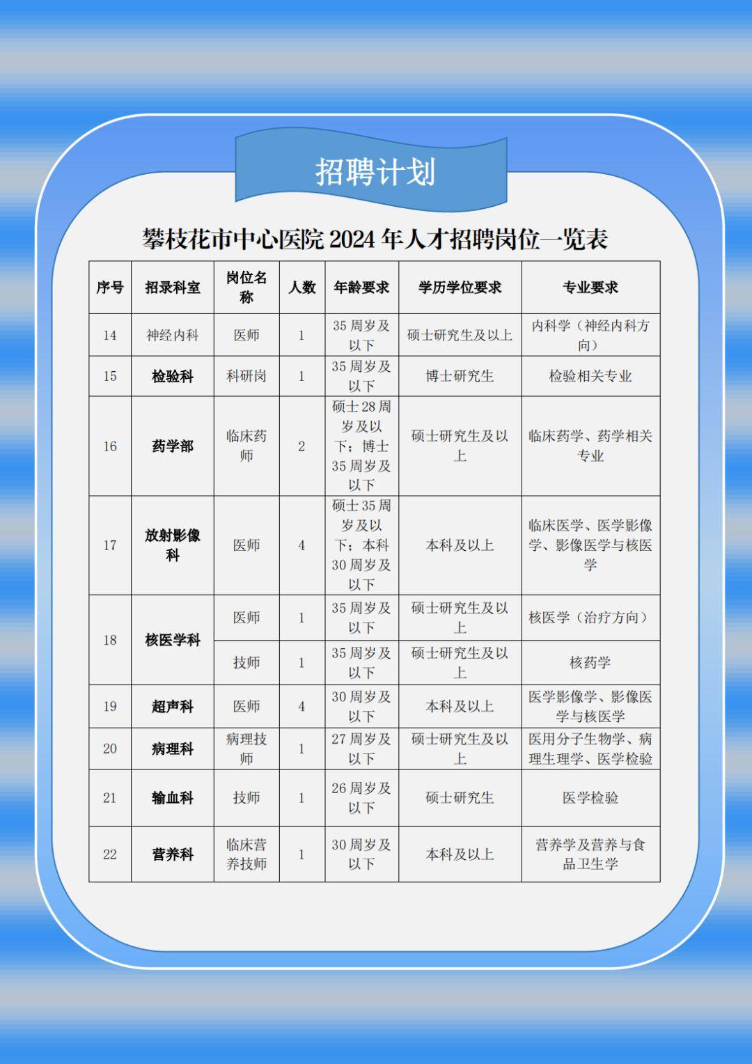 联勤保障中心940医院招聘信息及招聘细节深度解析,联勤保障中心940医院招聘深度解析,招聘信息与细节全掌握