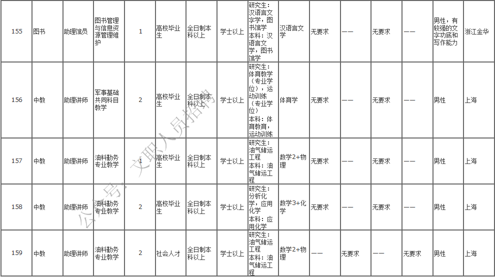 联勤保障中心940医院招聘信息及招聘细节深度解析,联勤保障中心940医院招聘深度解析,招聘信息与细节全掌握