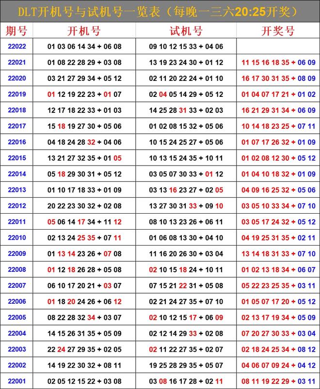 澳门六开奖号码今晚开奖结果查询表，澳门六开彩今晚开奖结果查询表