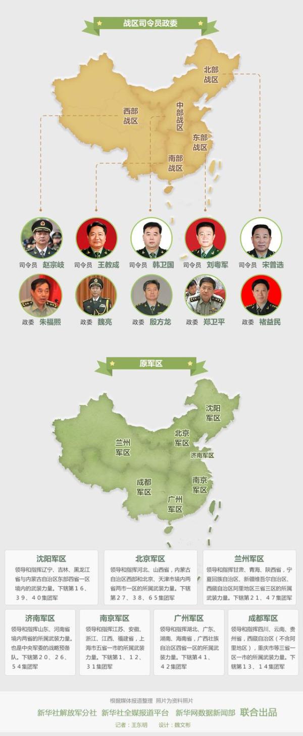中部战区构成及其军力概述，中部战区构成及军力概览