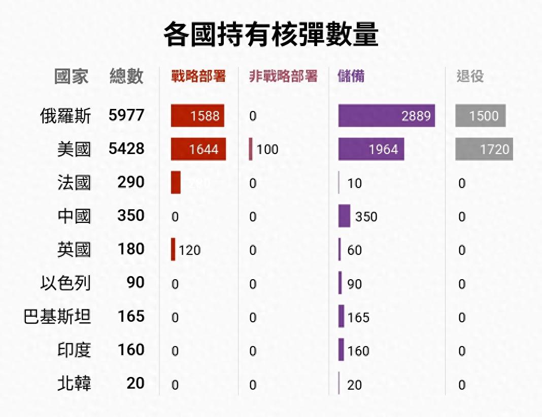 中国弹药储量全球领先，实力与安全的双重保障，中国弹药储量全球领先，实力与安全的坚不可摧保障