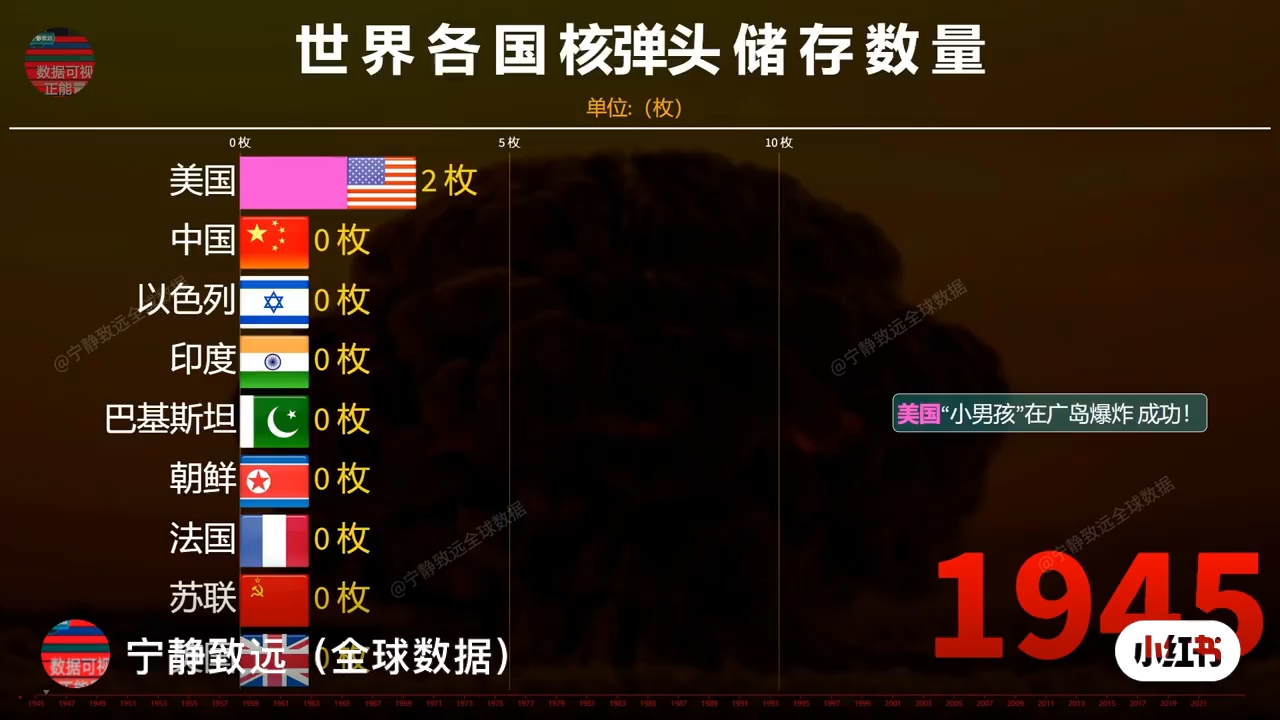 中国弹药储量全球领先,实力与安全的双重保障,中国弹药储量全球领先,实力与安全的坚不可摧保障