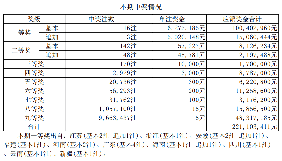 老澳开奖结果最新记录，揭秘与解析，老澳开奖结果最新揭秘与解析