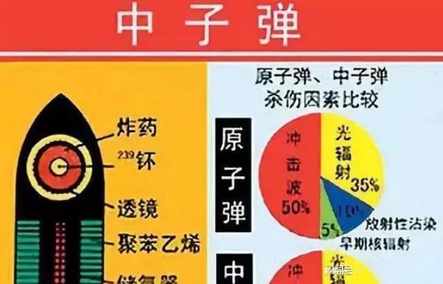 中国中子弹研制之路,二十年探索与突破,中国中子弹研制二十年探索之路与重大突破