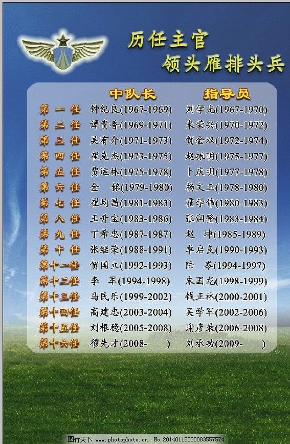仪仗队历任大队长，传承与荣耀的见证者，仪仗队历任大队长，传承与荣耀的见证者