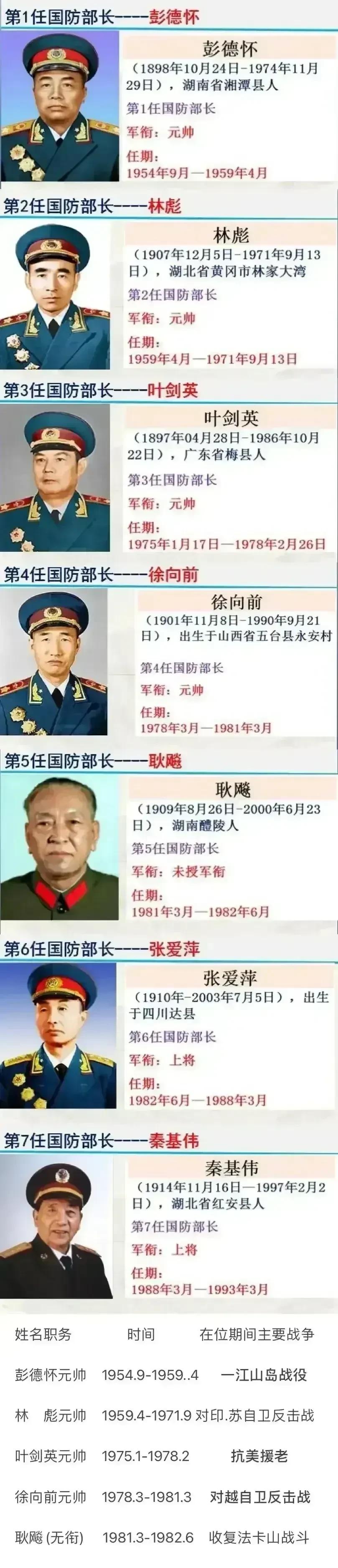 仪仗队历任大队长,传承与荣耀的见证者,仪仗队历任大队长,传承与荣耀的见证者