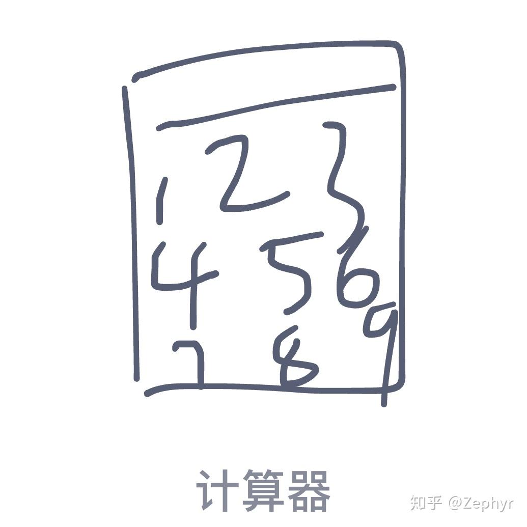 QQ红包航空母舰的绘画指南，QQ红包航空母舰绘画教程