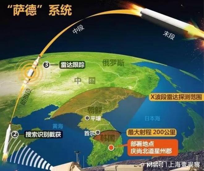 萨德系统的部署方，谁拥有最终决策权？，萨德系统部署方，最终决策权归属揭秘