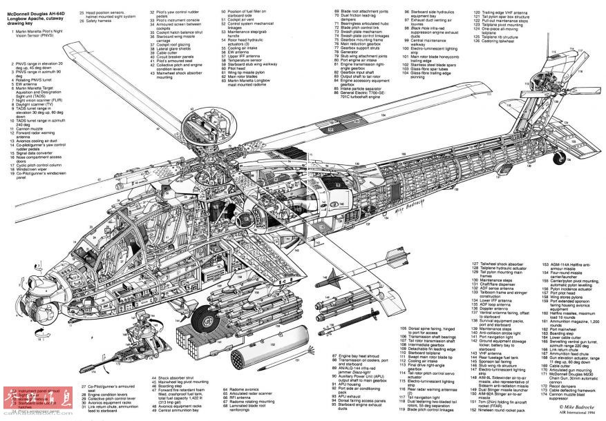 阿帕奇武装直升机的结构,阿帕奇武装直升机结构解析
