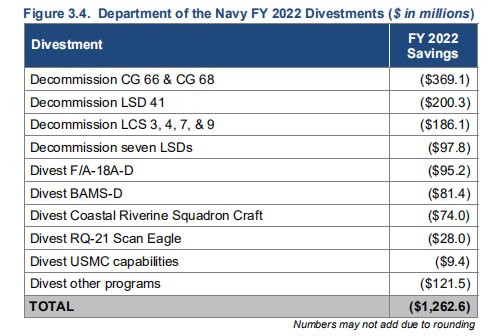 美国军队主要装备一览表,美国军队主要武器装备概览