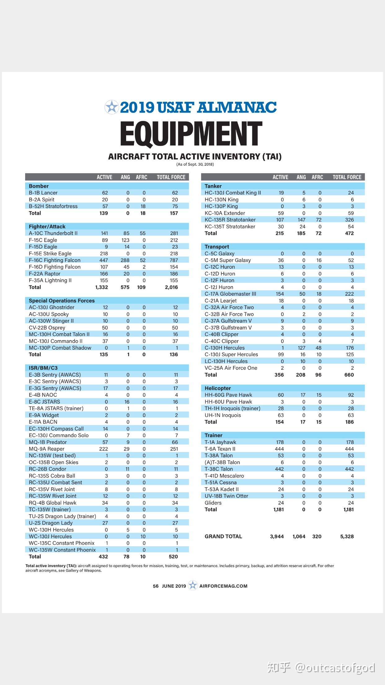 美国军队主要装备一览表,美国军队主要武器装备概览