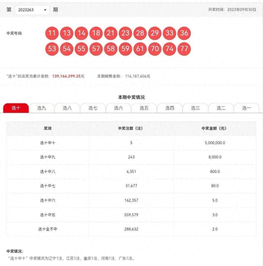 澳门六会彩开奖结果与CF66 VIP的独特魅力，澳门六会彩开奖结果与CF66 VIP的魅力展现