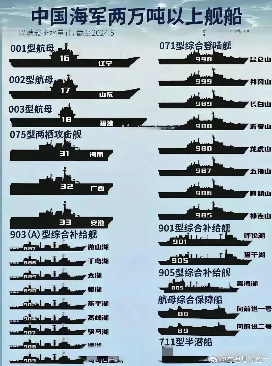 中国海军船只概览，中国海军船只概览概览，实力与荣耀的展现