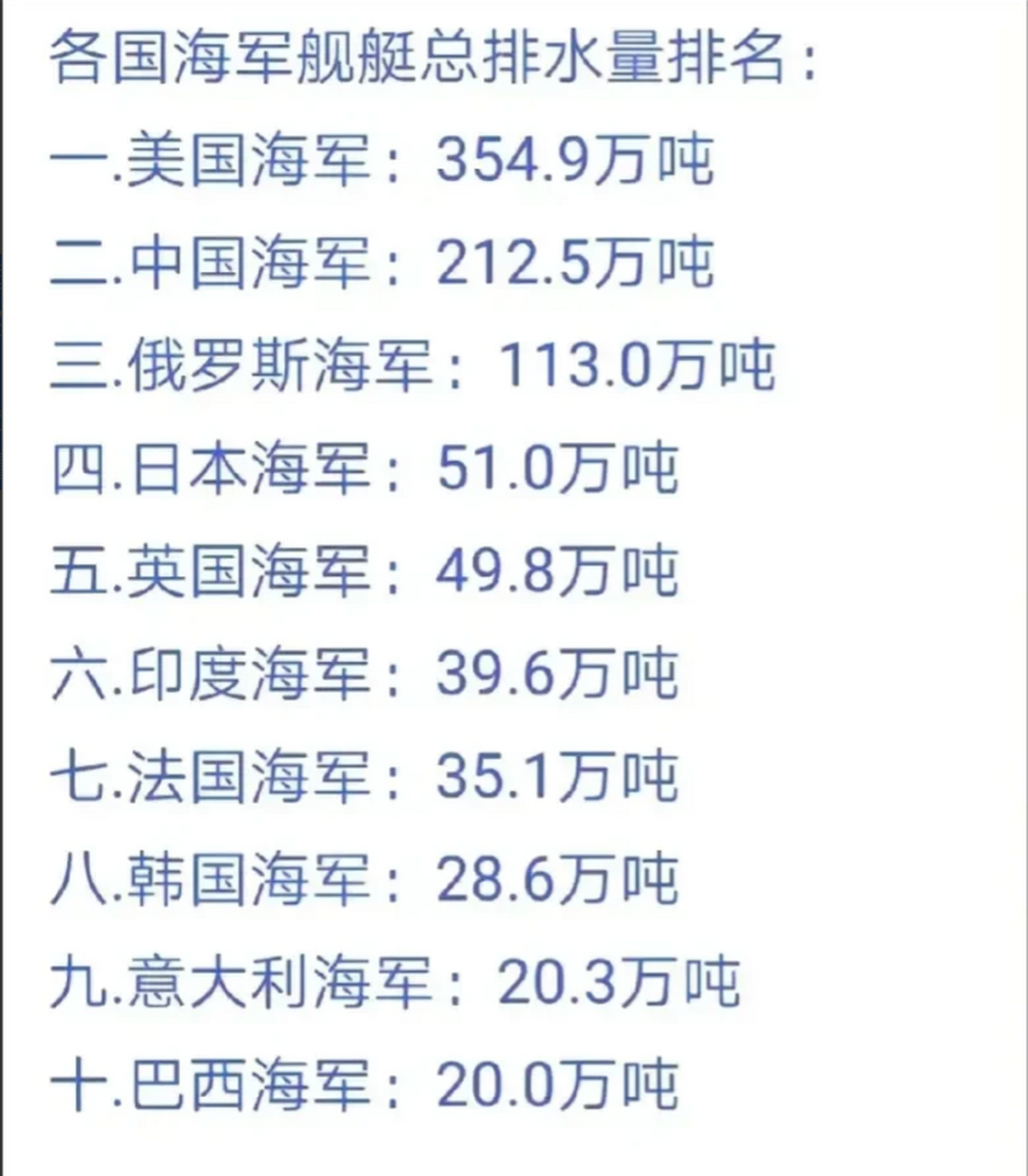 世界海军排名前五，实力、影响力与战略地位的体现，世界海军前五强，实力、影响力与战略地位的全面展现