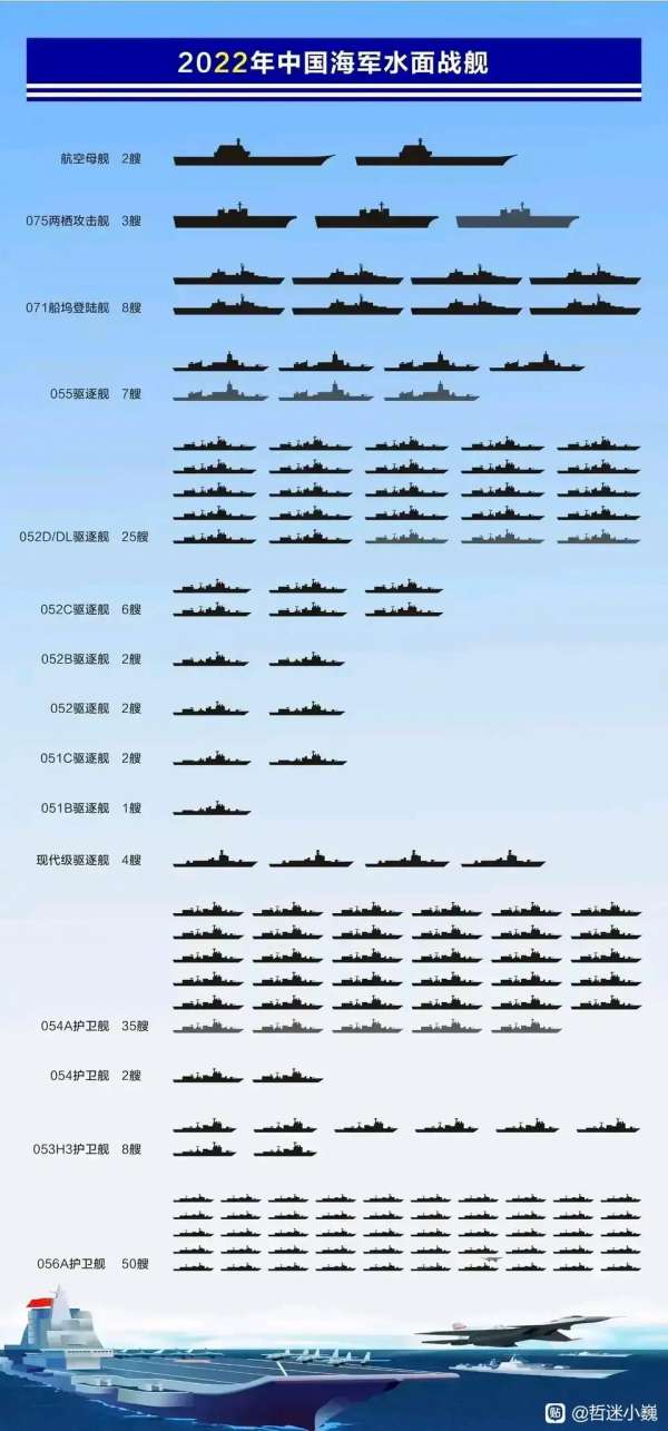 北海舰队军舰一览表（2022年），北海舰队军舰概览（2022年最新版）