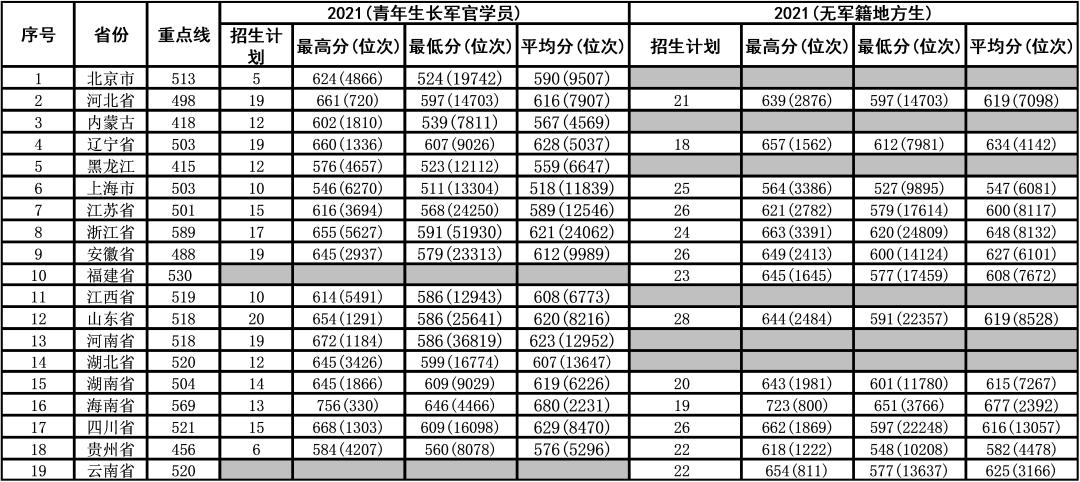中国空军编制一览表最新2023，中国空军编制最新一览表（2023版）
