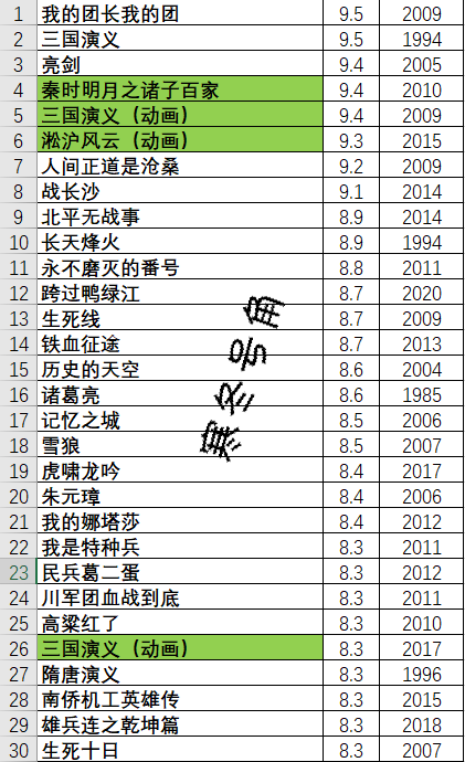 抗日剧排行榜，热血岁月的英雄赞歌，抗日英雄赞歌，热血岁月的电视剧排行榜