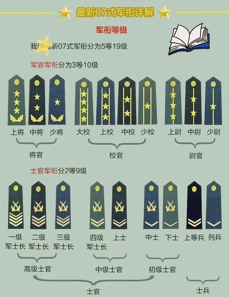 上将名单及职务，军队精英的荣耀与责任，军队精英上将名单，荣耀与责任的承载者