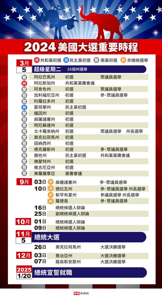 美国总统大选日期，历史、流程与未来展望，美国总统大选，历史流程回顾与未来展望