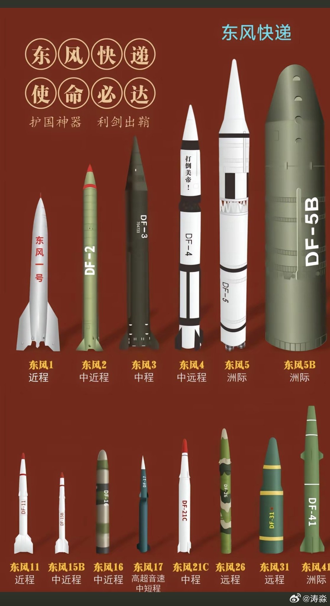 东风快递的导弹性能，解析与探讨，东风快递导弹性能深度解析与探讨