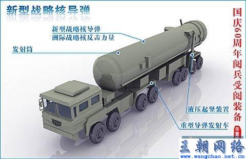 东风31A改试射过程与拦截探讨，东风31A改试射过程及拦截技术探讨