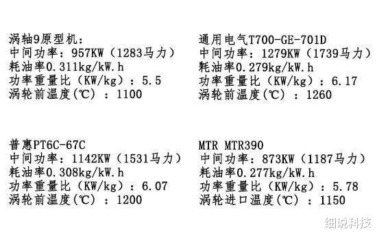 涡轴发动机功率排名，解析当今顶尖发动机技术，顶尖涡轴发动机功率排名及技术解析