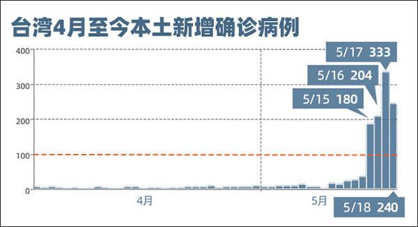 台湾疫情最新情况公布，全面应对，守护家园，台湾疫情最新动态，全面应对，共守家园健康