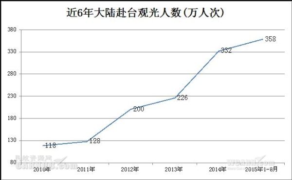 两岸之间的关系，历史、现状和未来展望，两岸关系，历史沿革、现状分析与未来展望