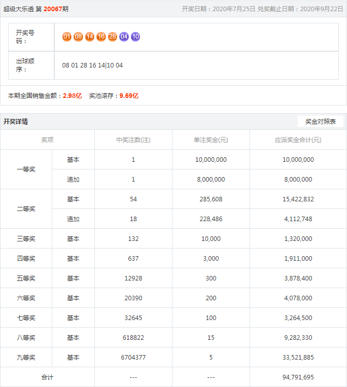 一肖王中王开奖结果，探索彩票世界的神秘之旅，一肖王中王开奖结果揭秘，彩票世界的神秘探索