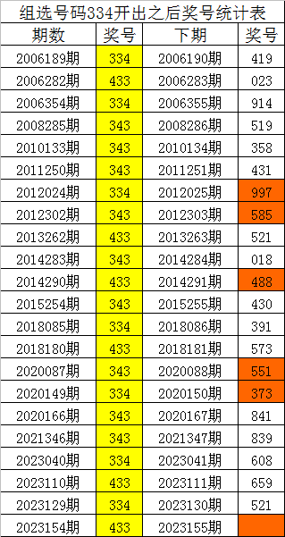 神秘预言与传奇色彩