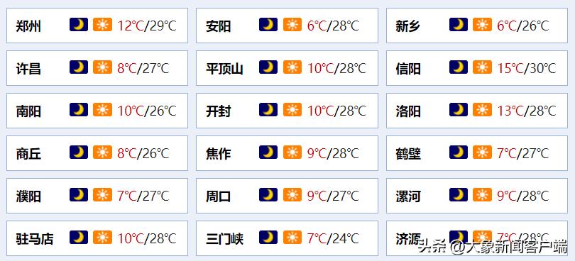 人事任免动态概览
