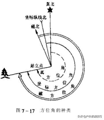 推荐 第309页
