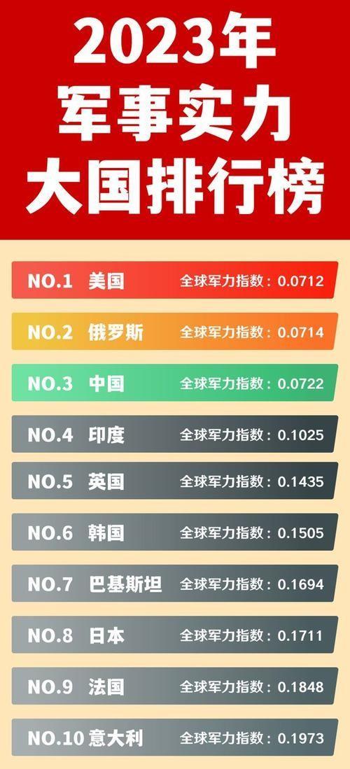 中国空军目前世界排名,实力评估与发展展望,中国空军实力评估与发展展望,全球排名与未来展望