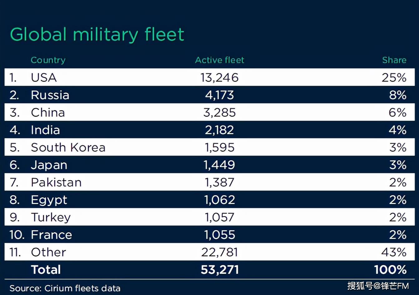 中国空军目前世界排名,实力评估与发展展望,中国空军实力评估与发展展望,全球排名与未来展望