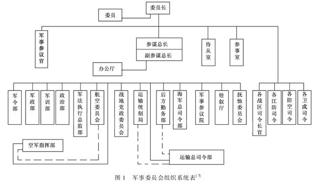 军事综合信息网组织结构研究，军事综合信息网组织结构深度研究