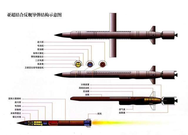 鹰击-12反舰导弹参数射程解析，鹰击-12反舰导弹参数射程深度解析