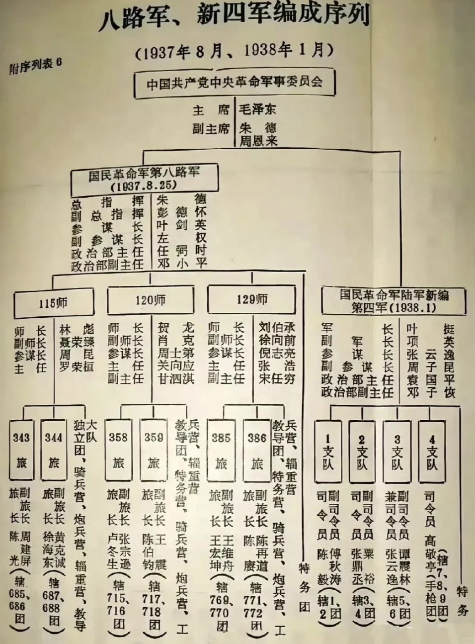 十四集团军三十一师历史沿革，十四集团军三十一师历史沿革概览