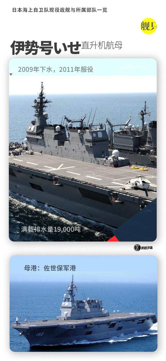 日本现有航母服役数量及其影响分析，日本航母数量及影响分析，现状探究