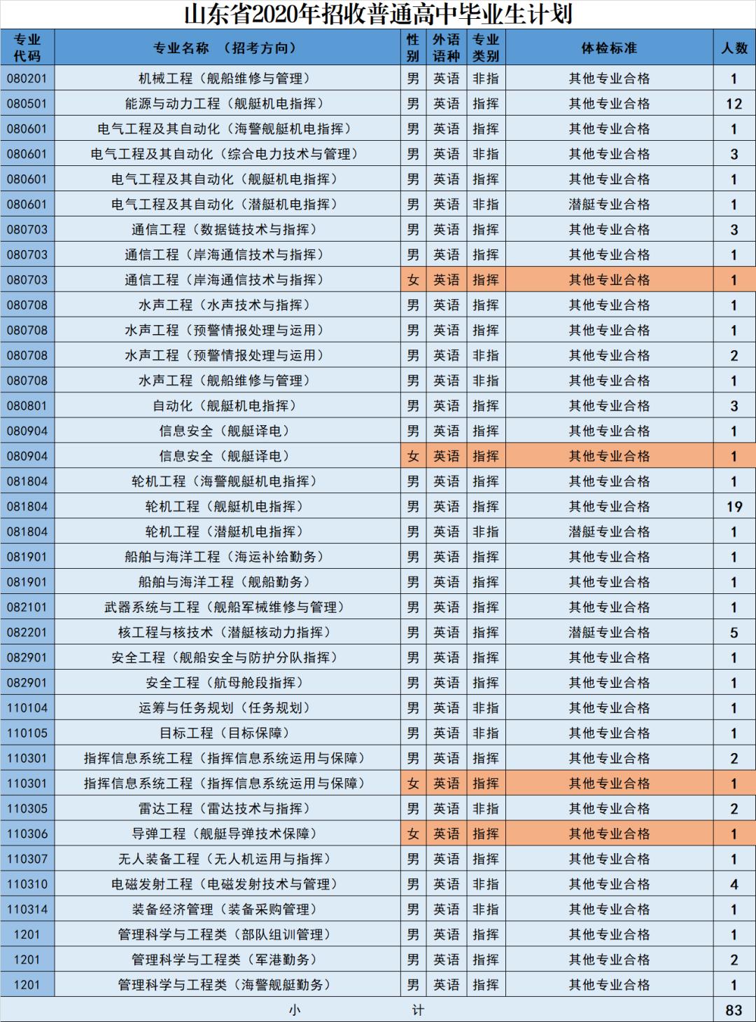 海军21式新军装图片，展现新时代海军风采，海军新军装展现新时代风采，21式海军军装图片亮相